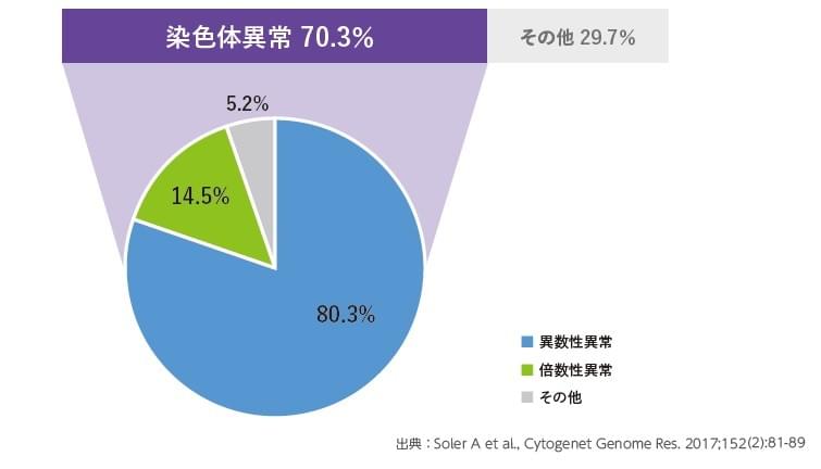 次世代pocゲノム検査 Varinos 株式会社 臨床検査受託解析