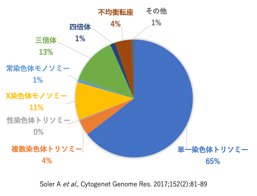 varinos 株式会社