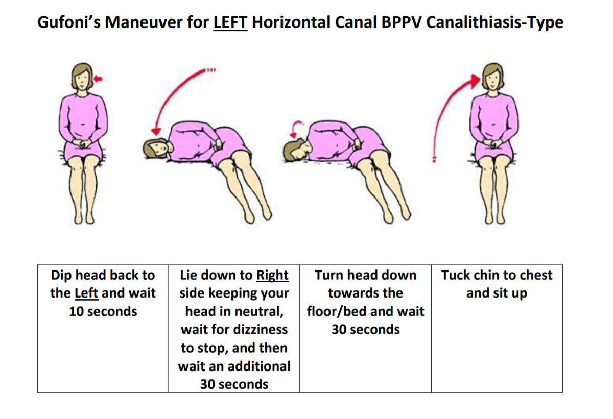 Benign Paroxysmal Positional Vertigo Epley Maneuver Parentnored