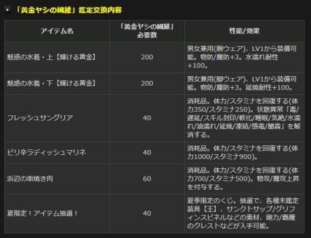 76 今週のイベント確認 ドラゴンズドグマオンライン Ddon イベント 76 今週のイベント確認 ドラゴンズドグマオンライン Ddon イベント