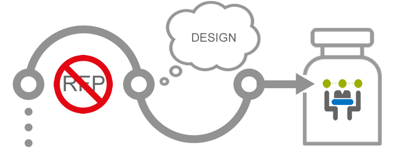 design thinking in sales design thinking sales