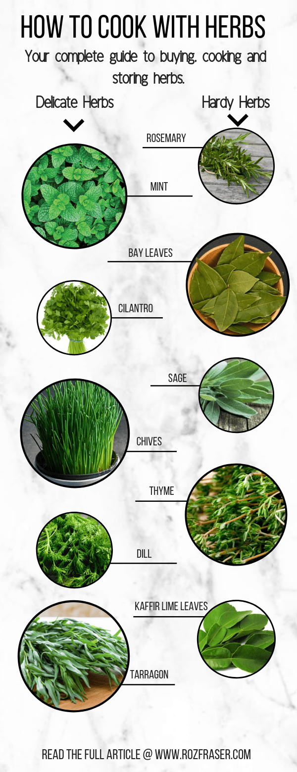 How to cook with herbs - complete guide to buying, using and storing herbs.