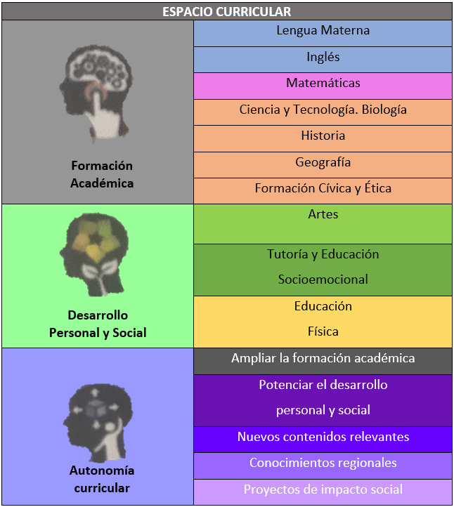 Secundaria - Instituto del Potosí