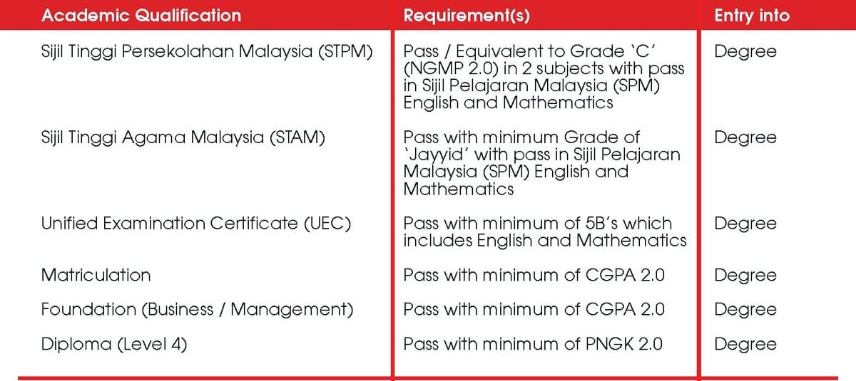 Ijazah Penguatkuasa Undang2 - Saito University College