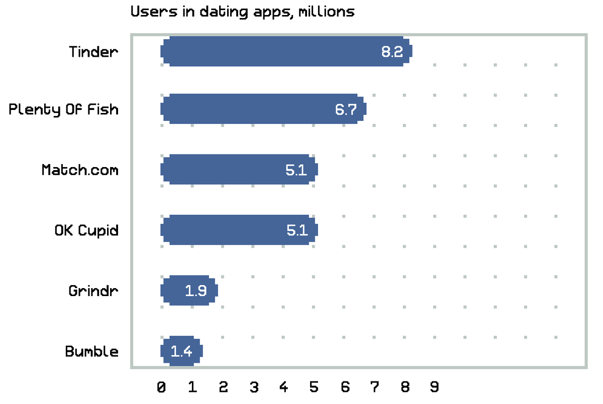 online dating ketering