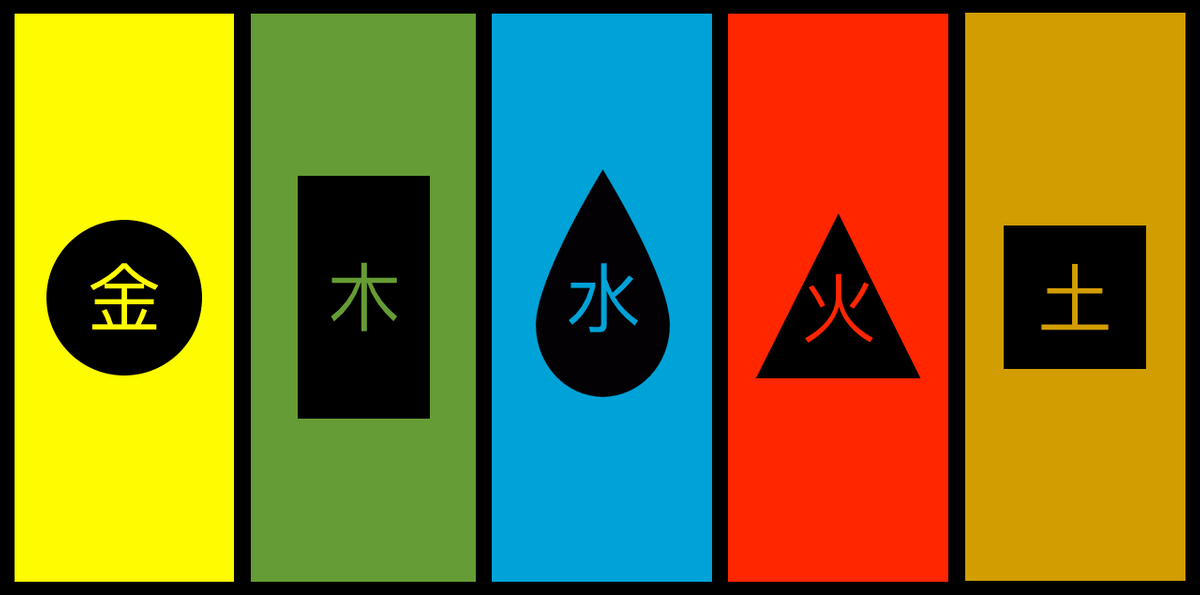 你知道自己屬金木水火土哪個命嗎 易經知識