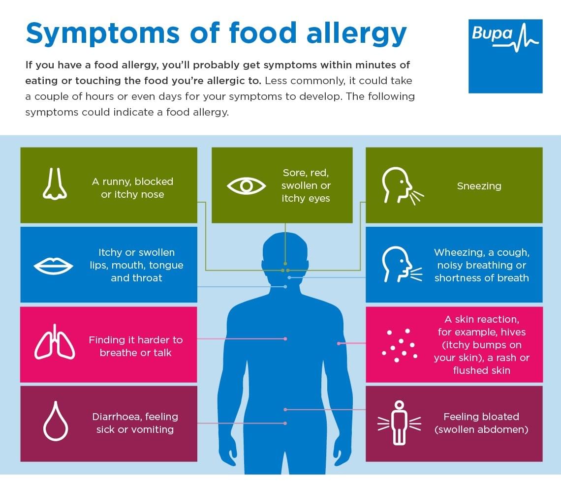 What Is A Food Allergy Types Causes Symptoms Treatmen vrogue.co