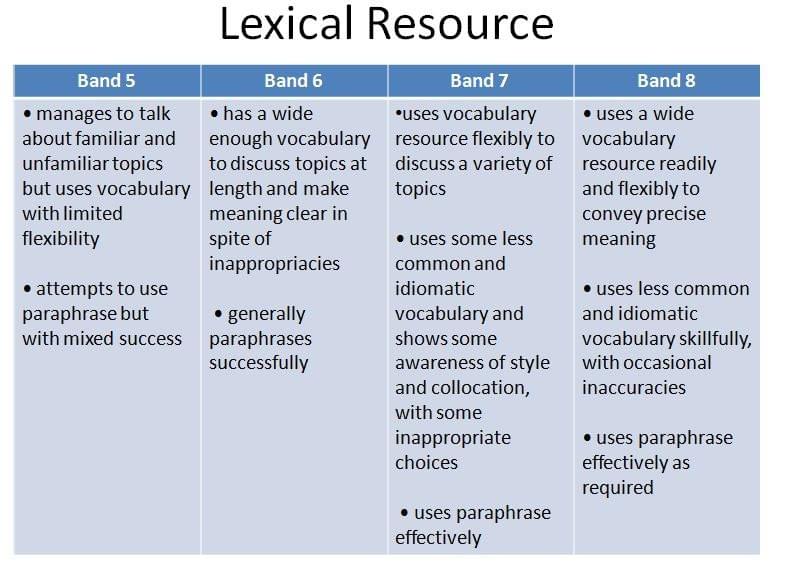 Nguồn từ vựng (Lexical Resource) Nguồn từ vựng (Lexical Resource)