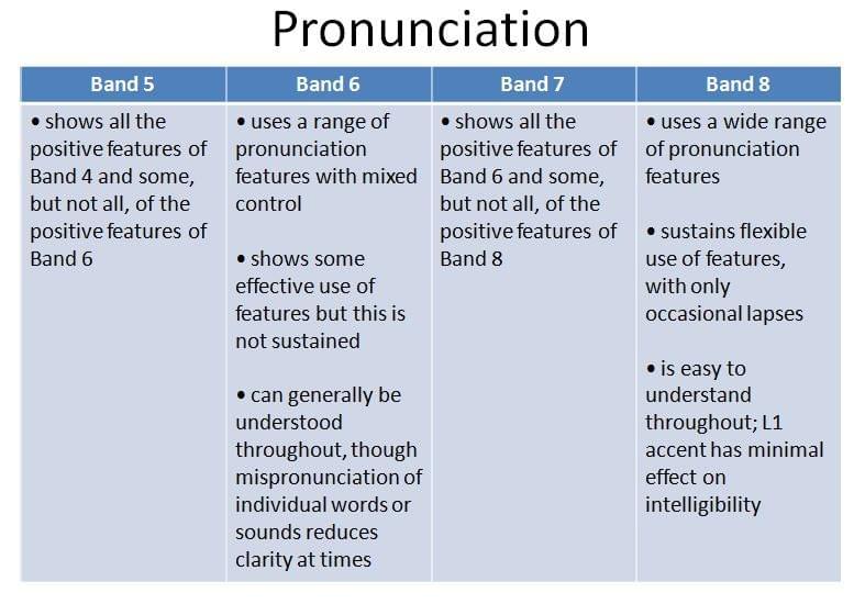 Cách phát âm (Pronunciation) Cách phát âm (Pronunciation)
