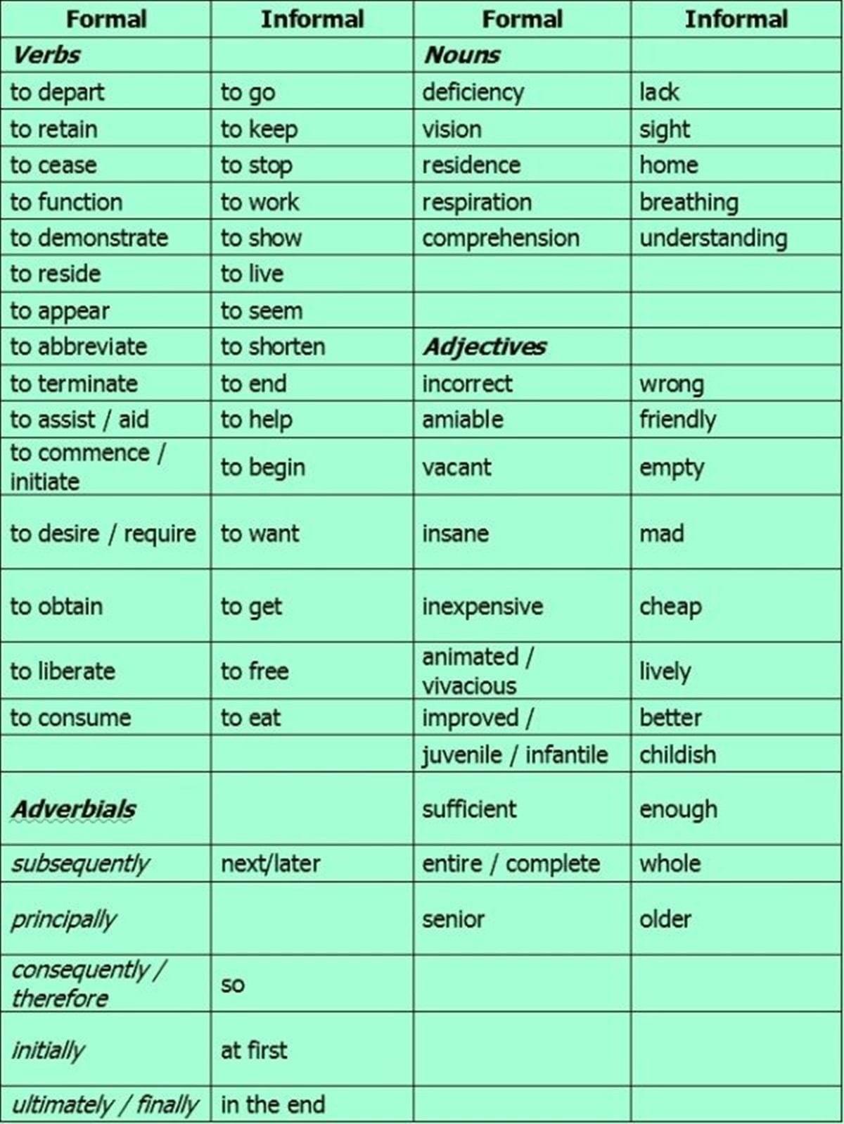 Formal Vs Informal German : How to tell the time in German – CPSIM