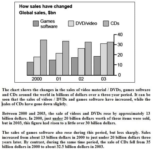 Automation ielts essay picture