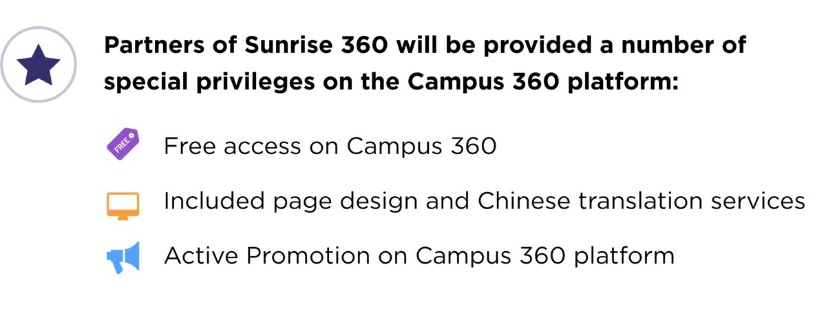 Text: "Partners of Sunrise 360 will be provided a number of special privileges on the Campus 360 platform: Free access on Campus 360, Included page design and Chinese translation services, Active Promotion on Campus 360 platform"