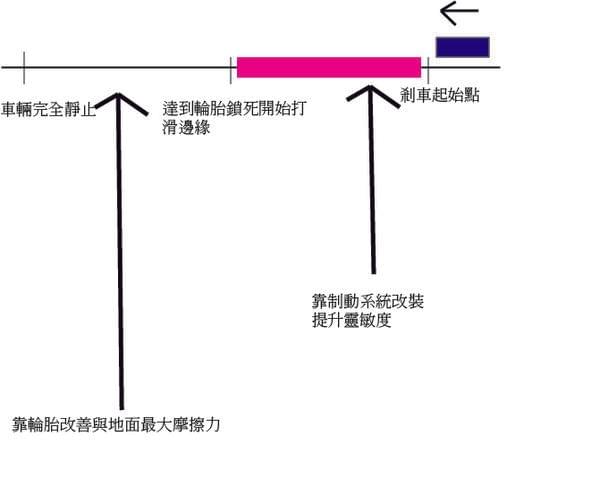 機車abs到底值不值得投資 鄉民大哉問 機車abs到底值不值得投資 鄉民大哉問