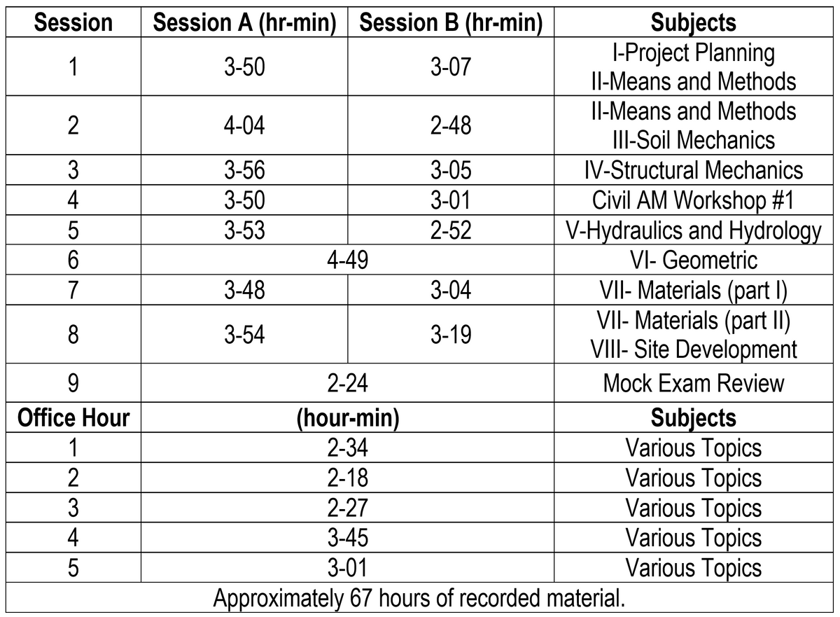 Pe Exam Results >> Civil Breadth Pe Exam Pe Prep Courses By Pese Pe Exam Results >> Civil Breadth Pe Exam Pe Prep Courses By Pese