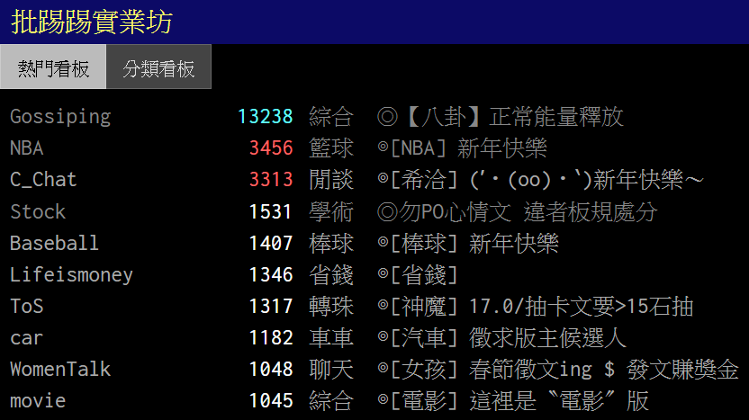 Ptt 熱門看板最新文章下載 R