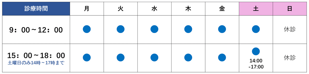成田整形外科 千葉県成田市