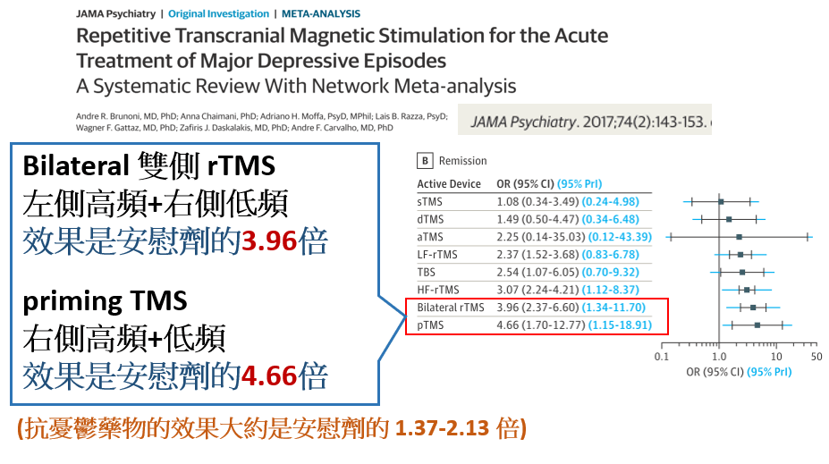 Rtms科技新知 平衡身心診所 新竹身心科 精神科 失眠 憂鬱 自律神經專家 Rtms治療首選