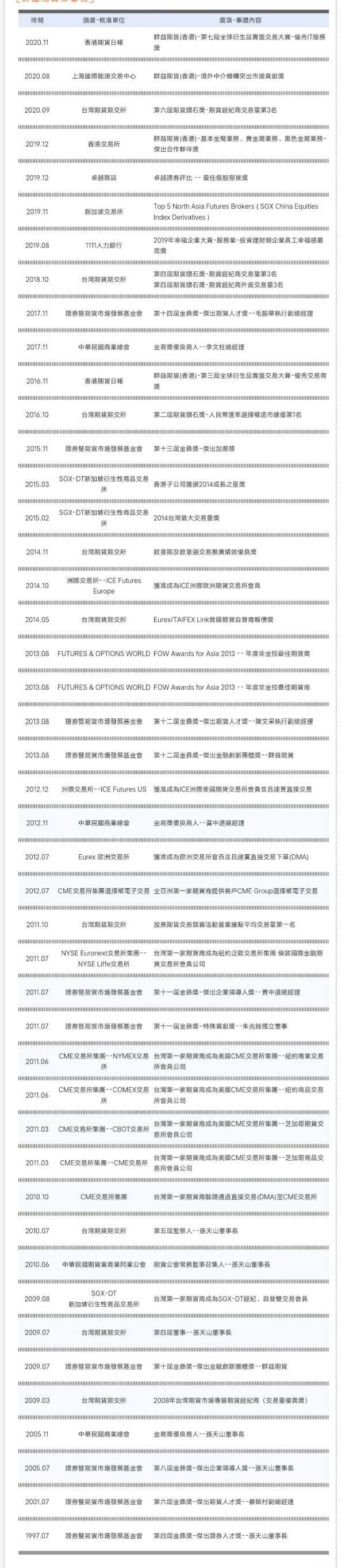 公司沿革 群益高勝率量化選股 讓你的股票操作績效飛舞
