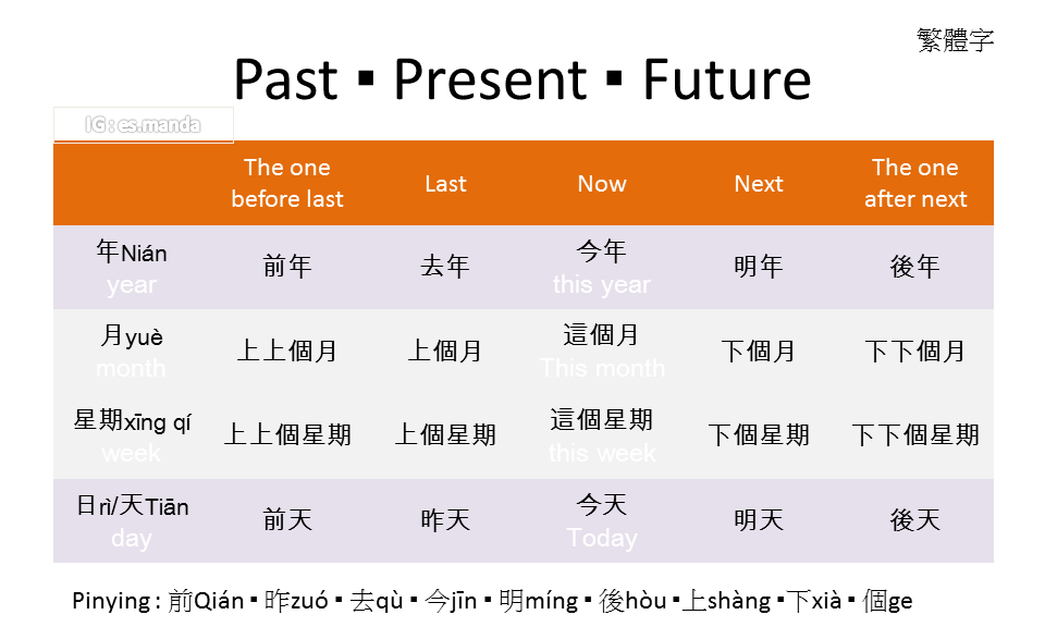 Day 天 Yesterday Today Tomorrow Mandarin Lv1 Test