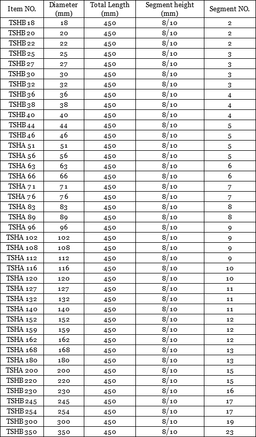 Concrete core bit Tosun's Site