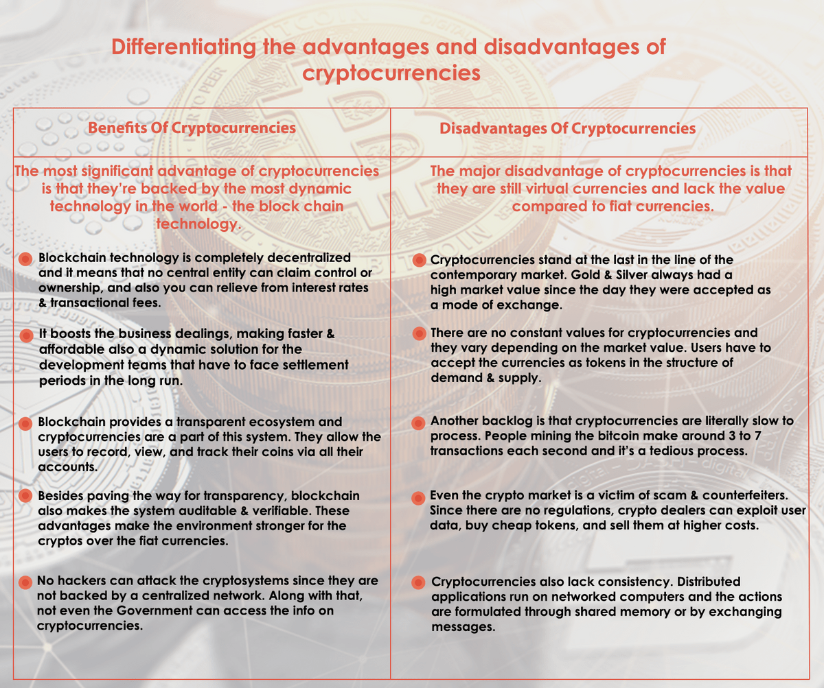 Benefits Of Cryptocurrenciesdifferentiating The Advantages And Disadvantages Of Cryptocurrencies