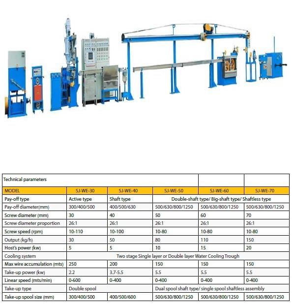 ELECTRICAL AND ELECTRONIC WIRES EXTRUSION LINE