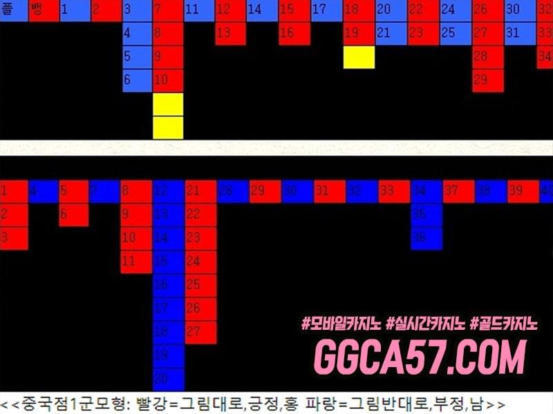 중국점배워서바카라게임즐기기GGCA57.COM