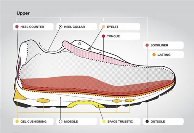 What is eva material in shoes? - China 