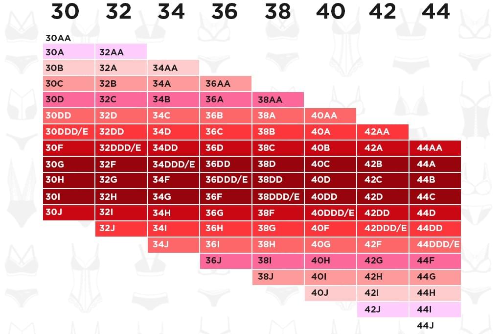 How To Decode The Baffling Sister Sizes While Finding The Correct Size Bra Sister Size Bra Bra Size Calculator