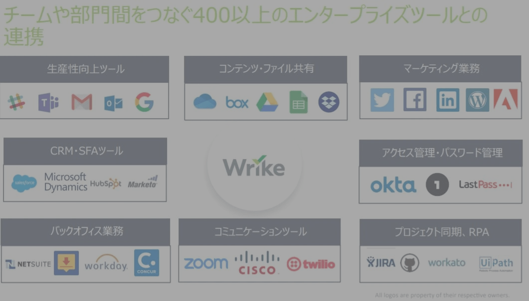 G Suite導入企業でのwrike活用方法 Wrike