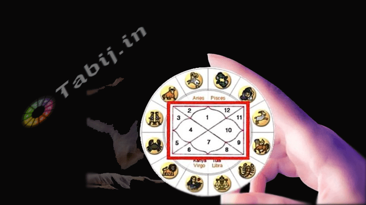 Get Absolutely Free Online Janam Kundali In Hindi Reading Janma kundali in kannada, get your online birth chart & astrology predictions in kannada. most accurate life prediction free on strikingly