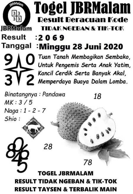Syair Hk Minggu 28 Juni 2020 Togel Hongkong