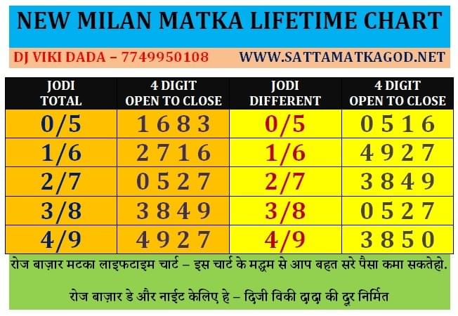 Earn Money By Playing A New Milan Matka Game On Kuwait New Milan Matka Sattamatka Satta Matka Milan Matka Satta म लन ड स प त ह क च र ट र ज प स द ख milan day weekly chart everyday passed. new milan matka sattamatka satta matka