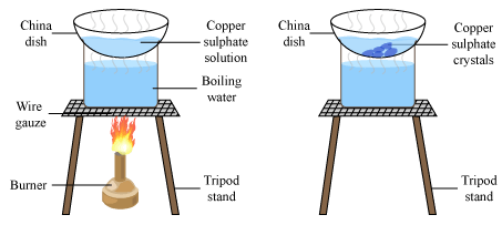 CHEM - Separation Techniques - Separation Method chemistry ...