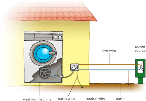 phys-electricity-hazards-and-safety-physics-electricity