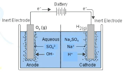 Chem Electrolysis Electrolysis Half Equation Chemistry