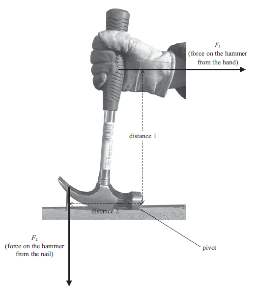 PHYS Calculating Moments of Force physics moment force