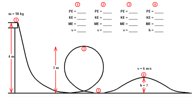 Wallpaper Phys Kinetic And Gravitational Potential Energy Physics Energy For iPhone Free