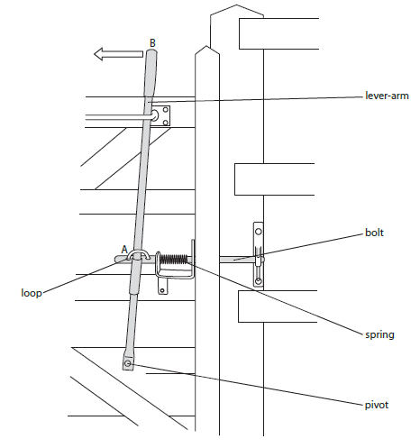 PHYS - Moment of Force - physics moment