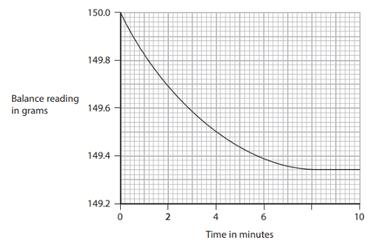 CHEM - Rate of Reaction - chemistry rate of reaction catalyst