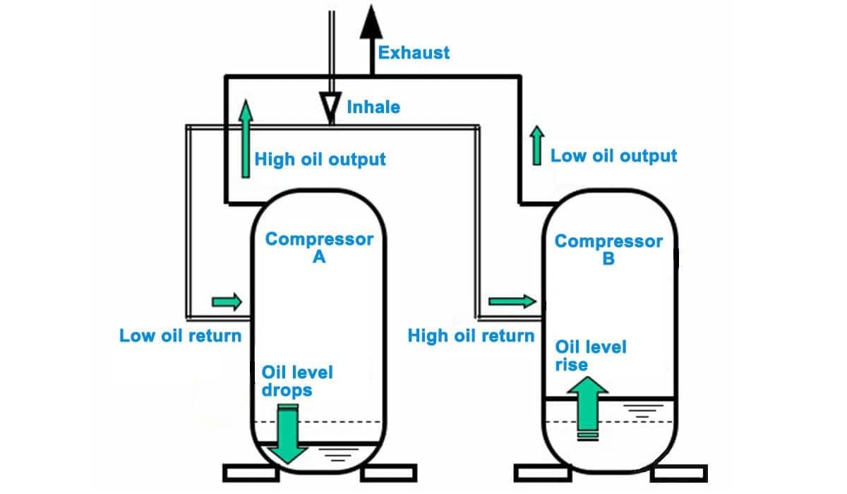 Copeland Condensing UnitAir cooled,water cooled