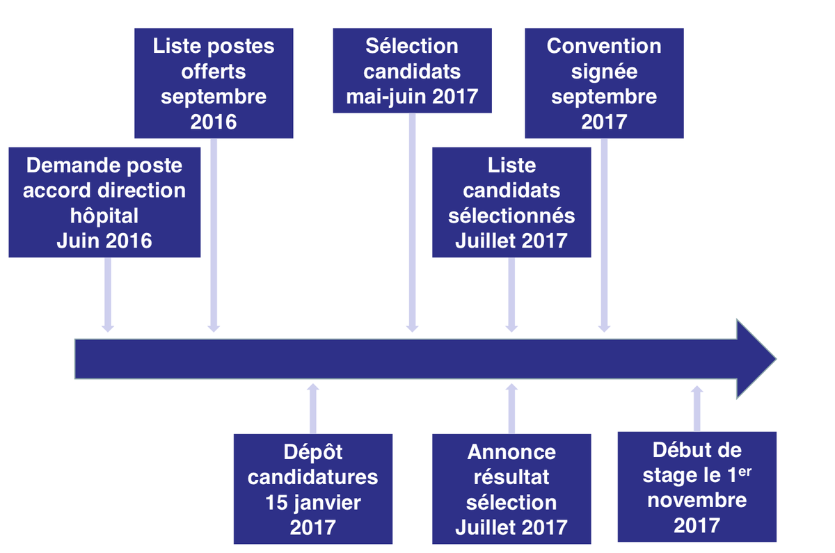 Amicale des Jeunes Internistes