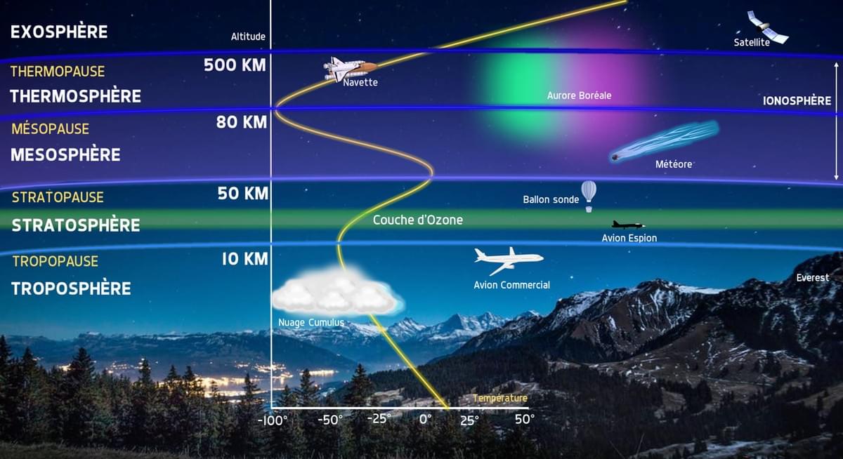 Définition Météore MINDSET CULTURE