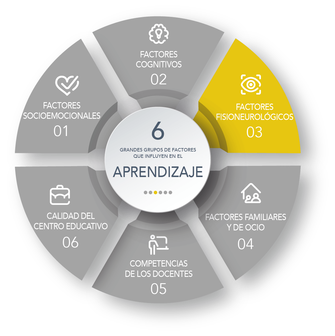 sisteme de screening vizual
