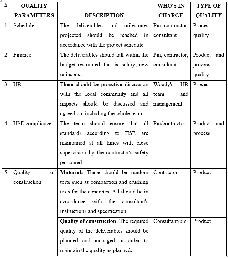 Woody 2000 case study solution image