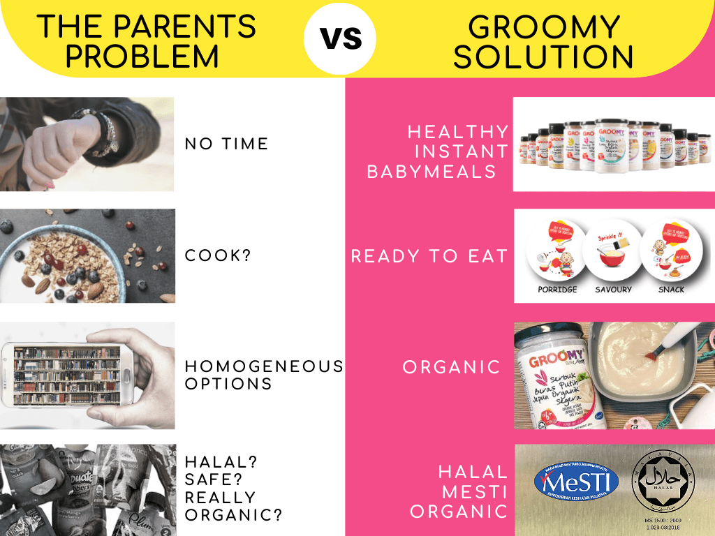 groomy baby food
