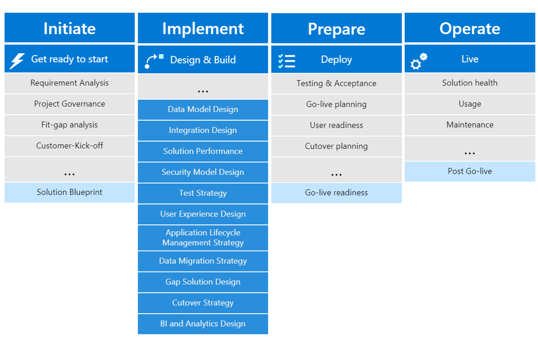 Boosting users adoption of Dynamics 365 at Bekaert Change Management
