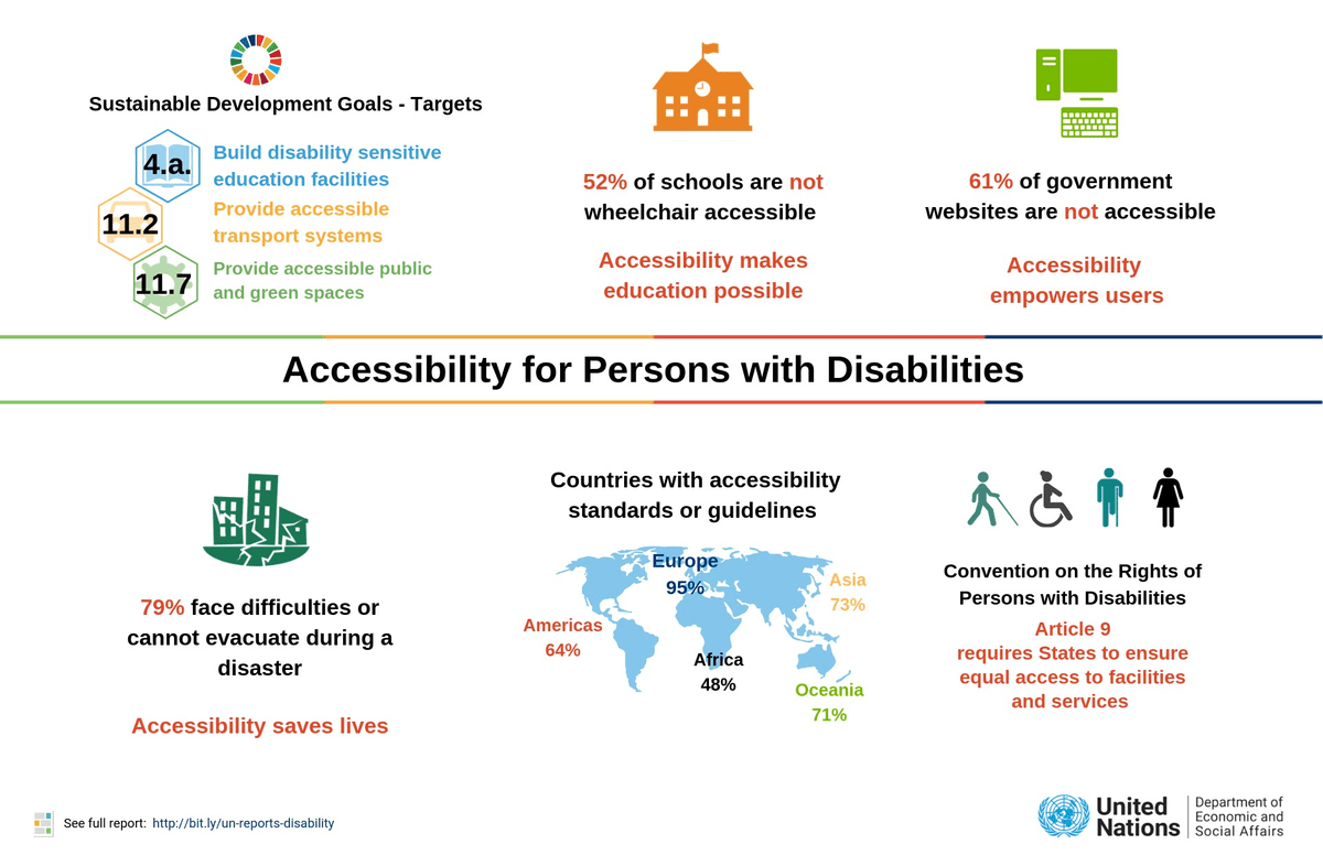 Celebrating Disability Pride Month, Every Month Educational Resource