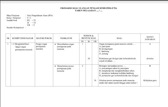 Kisi Kisi Soal Bahasa Indonesia Sd Kelas 5 Semester 1