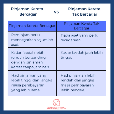 Pinjaman Bercagar Vs Pinjaman Tanpa Cagaran Personal